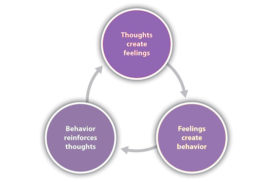 Therapy Models: ACT, CBT and DBT – Anxiety Depression & Stress ...