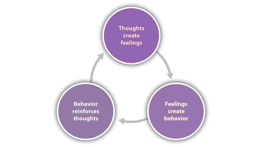 Cognitive Behavioral Therapy CBT Naperville